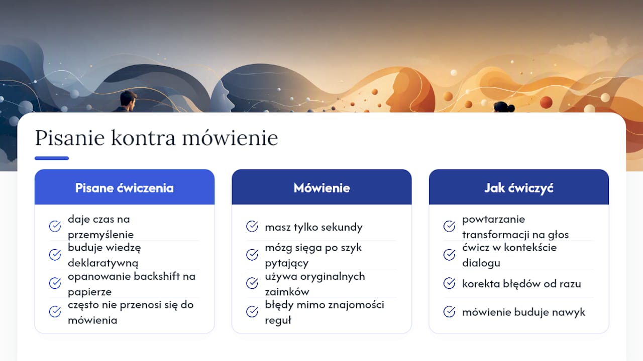 Dlaczego mowa zależna jest trudniejsza w mówieniu niż w pisaniu? — overview diagram