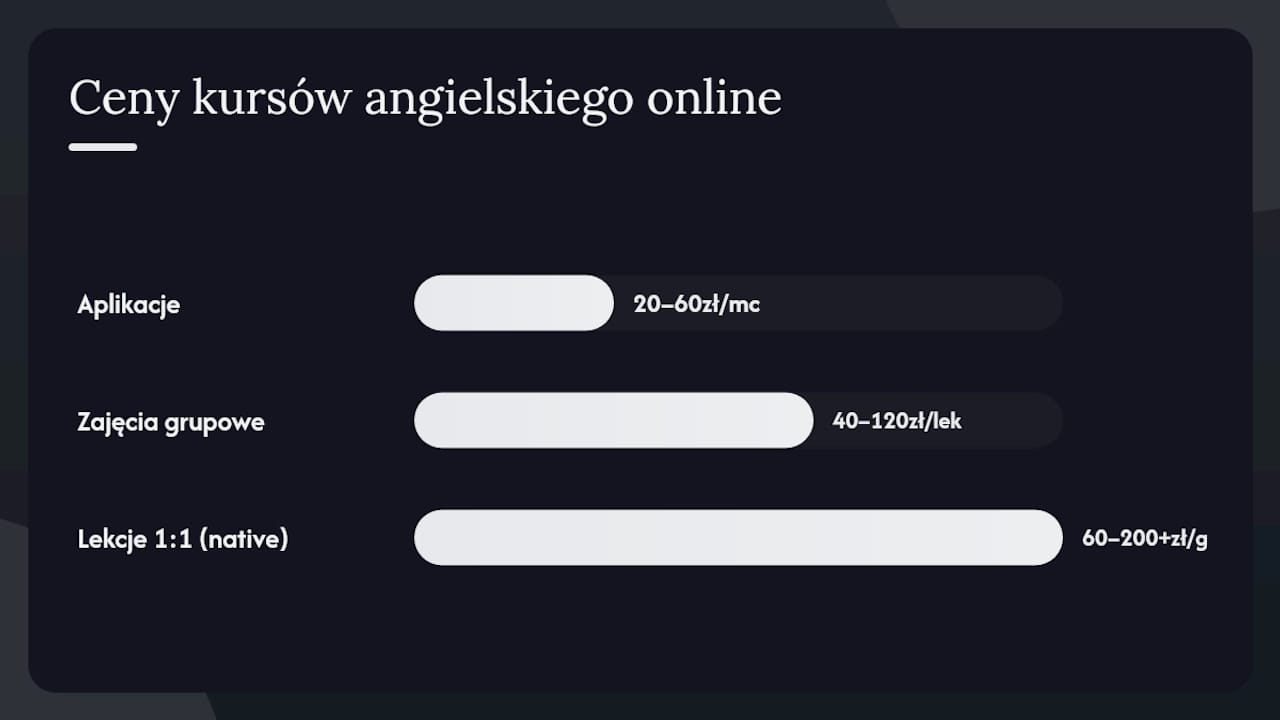 Ile kosztują kursy angielskiego online i od czego zależą ich ceny?