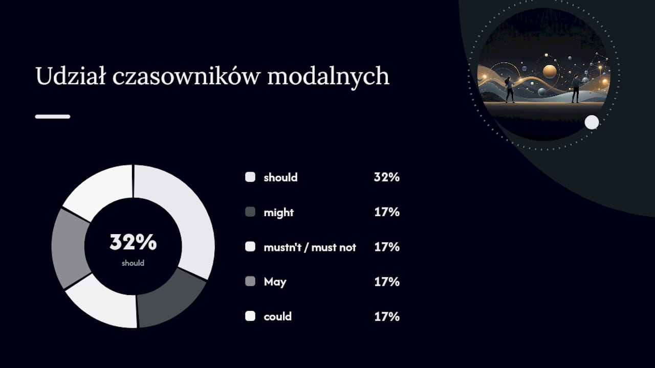 Sprawdź się: krótki test z kluczem — overview diagram