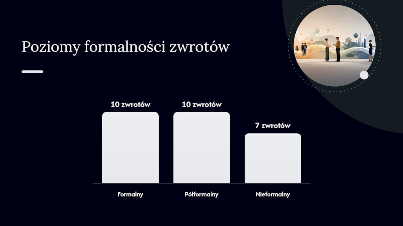 Jakich zwrotów używać w mailu po angielsku? — overview diagram