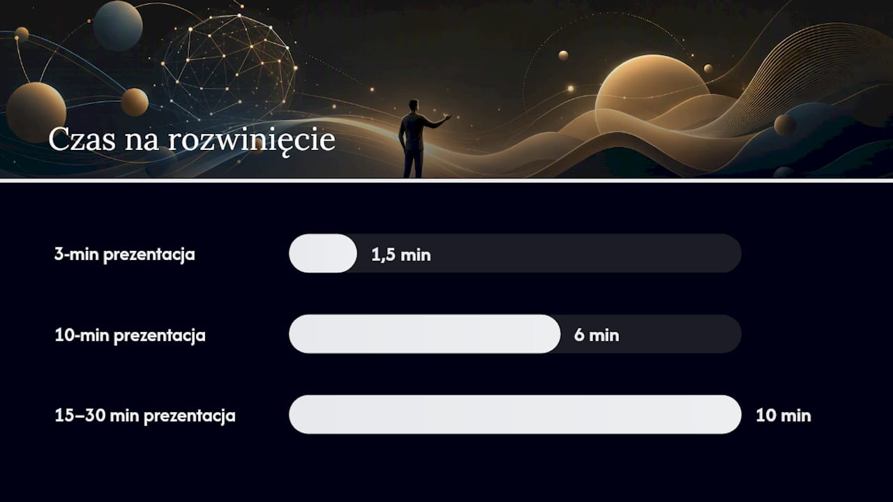 Schemat podziału czasu na różne formy prezentacji