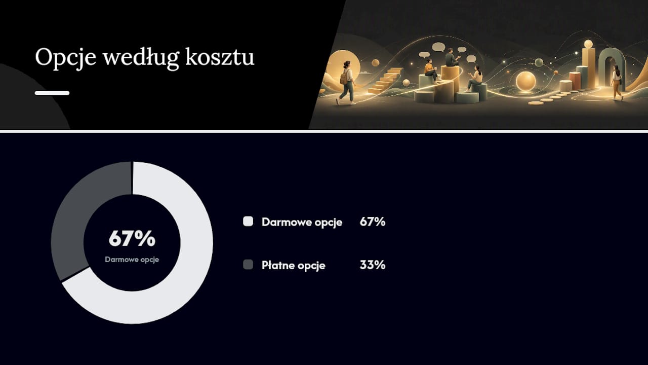 Gdzie ćwiczyć mówienie — darmowe i płatne opcje — overview diagram