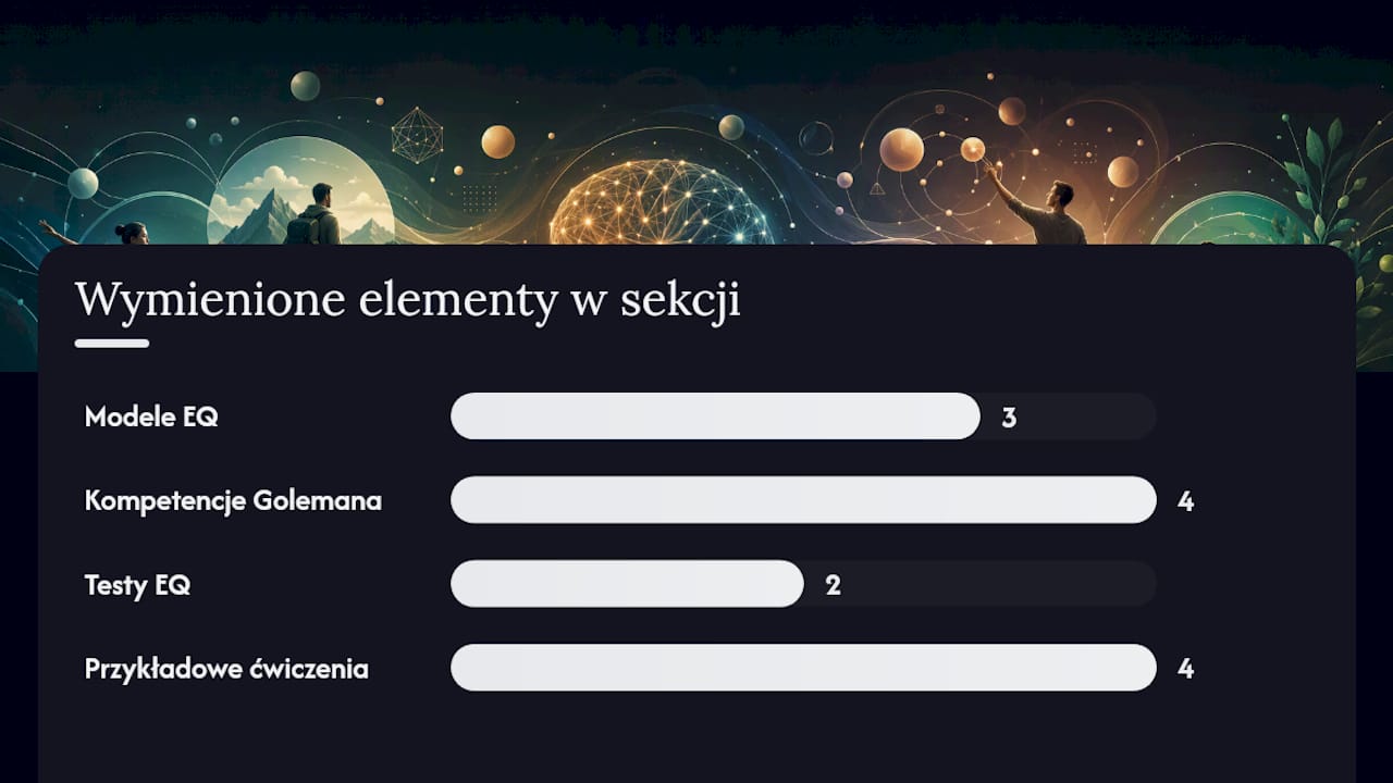 Inteligencja emocjonalna: modele, testy i realny wpływ na życie — overview diagram
