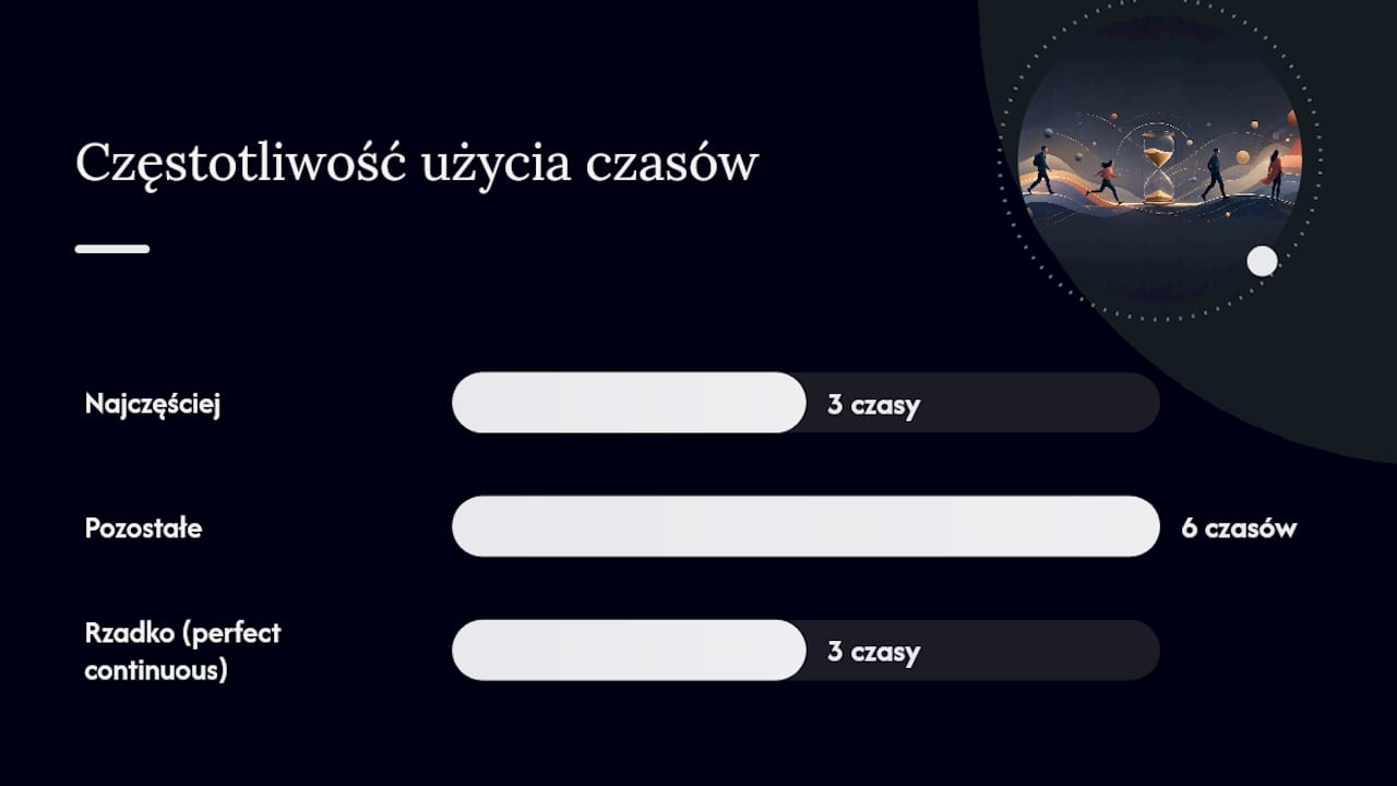 Tabela: 12 czasów w języku angielskim z przykładami — overview diagram