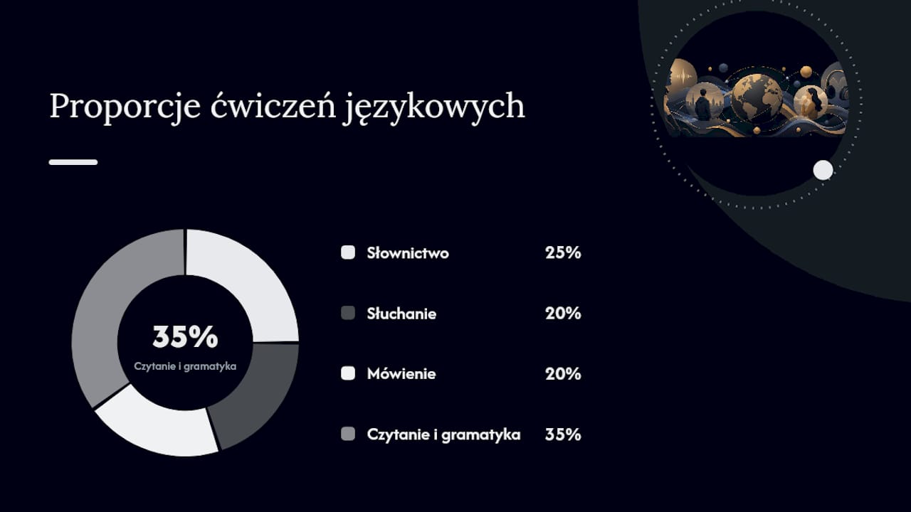 Schemat porównujący krótkie codzienne sesje nauki angielskiego z długimi, sporadycznymi