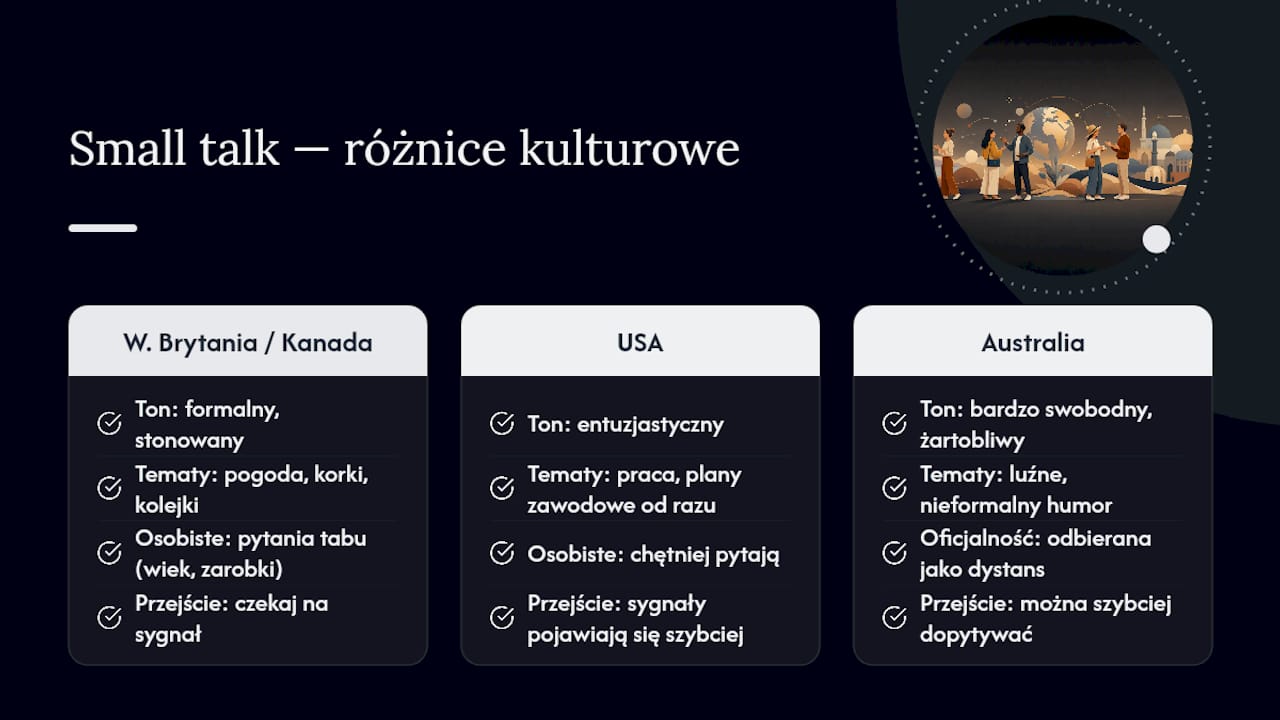 Kulturowe różnice w prowadzeniu rozmowy w krajach anglojęzycznych — overview diagram