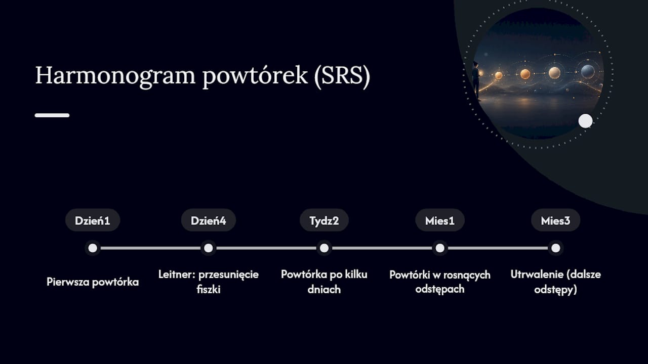 Plan powtórek metodą spaced repetition