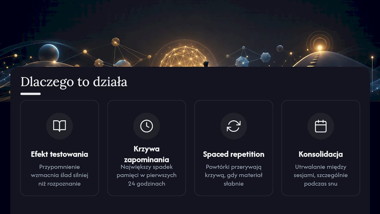 Dlaczego retrieval practice i spaced repetition działają — overview diagram