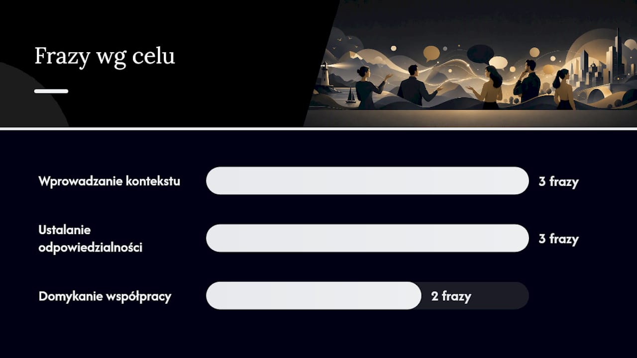 Zwroty do komunikacji międzydziałowej — overview diagram