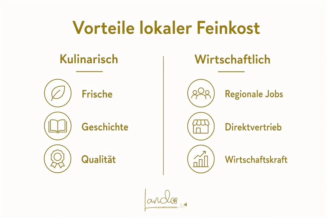 Die Infografik veranschaulicht anschaulich die kulinarischen und wirtschaftlichen Pluspunkte.