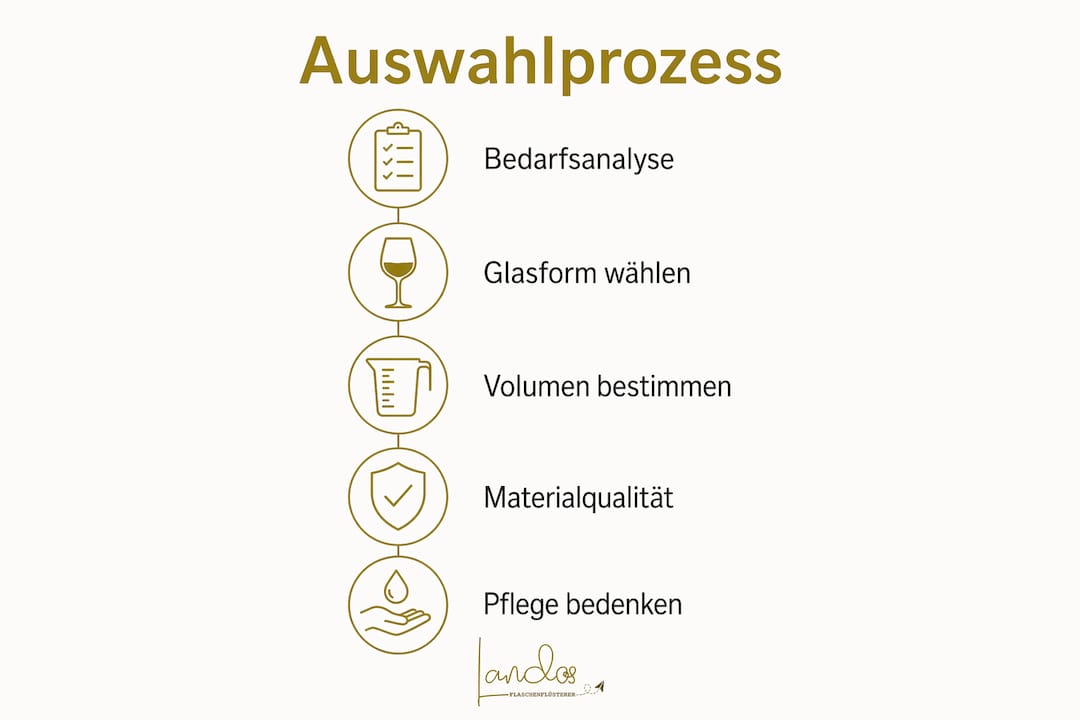 Infografik: So findest du das passende Weinglas – Schritt für Schritt erklärt