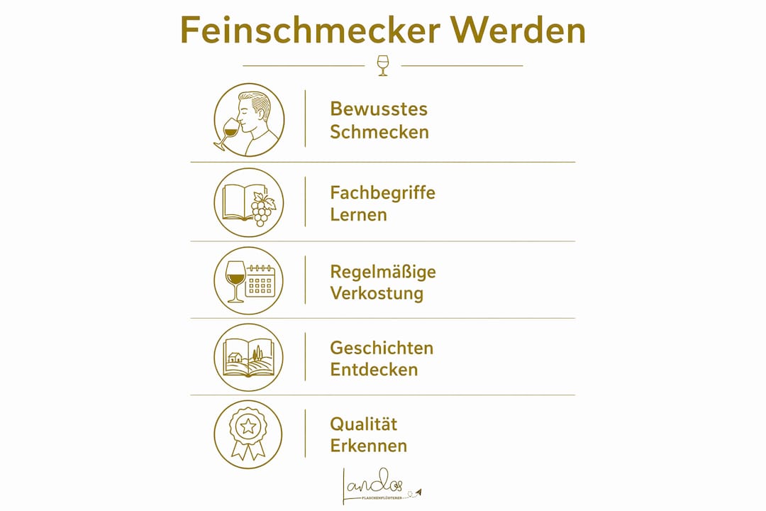 Infografik: So wirst du zum echten Gourmet – die wichtigsten Schritte im Überblick