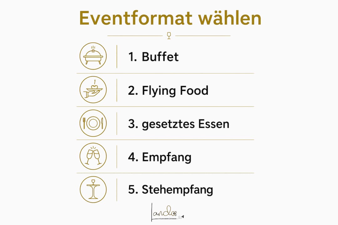 Die Infografik gibt einen Überblick über verschiedene Catering-Konzepte für Firmenveranstaltungen.
