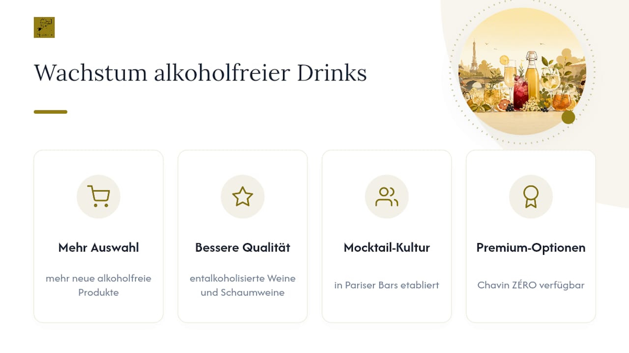 Grafik zur Entwicklung des französischen Marktes für alkoholfreie Getränke