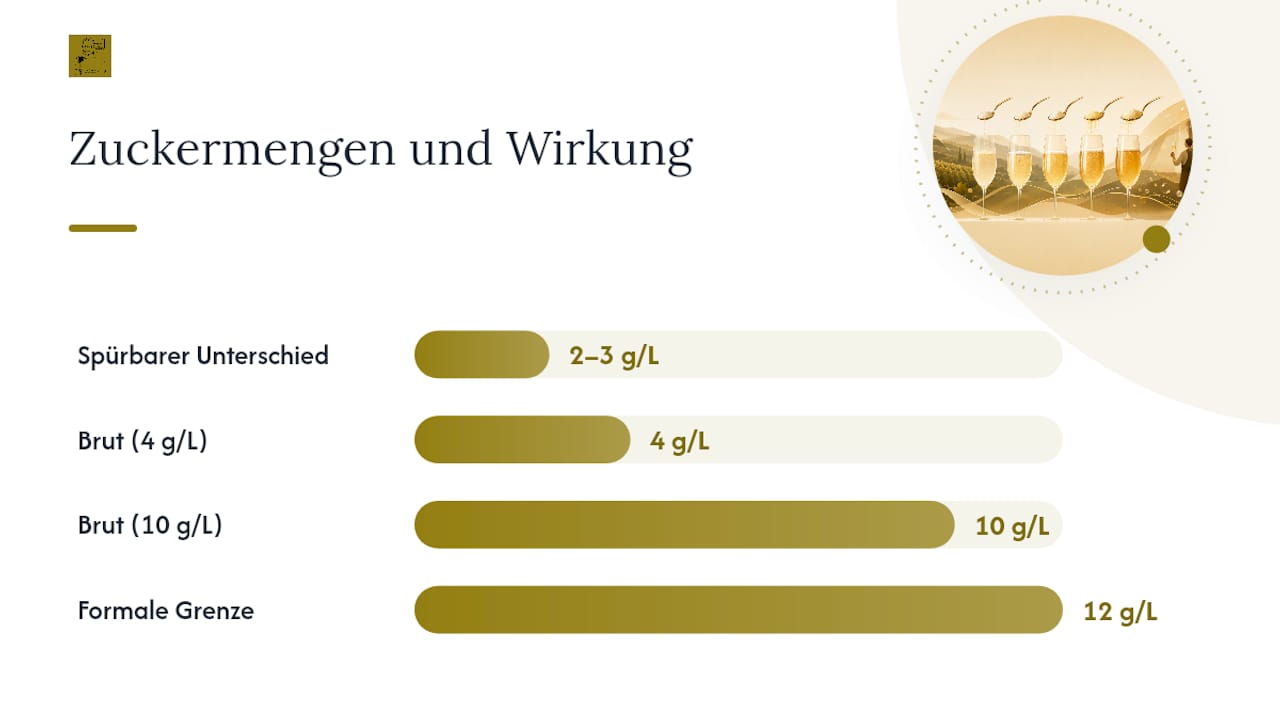 Welche Dosage-Klassen gibt es und wie stark wirken kleine Unterschiede? — overview diagram