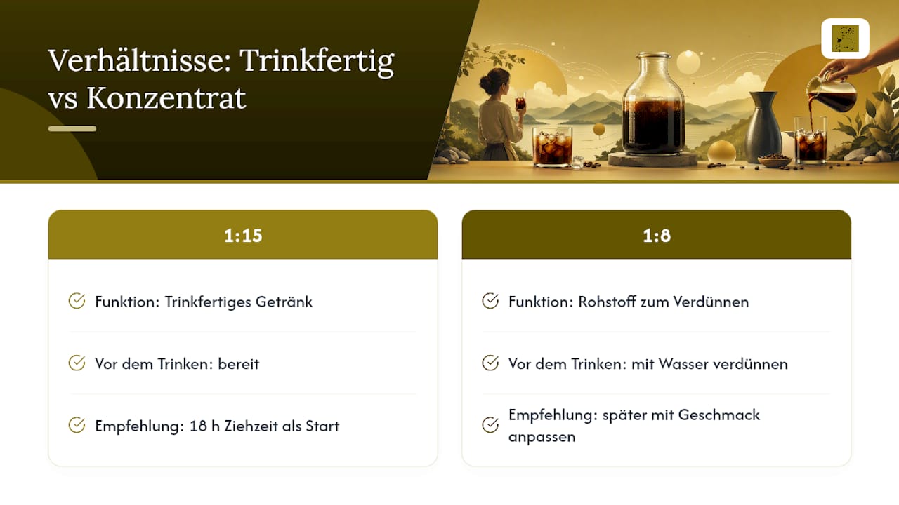 Vergleich der Cold Brew Mischverhältnisse 1:15 und 1:8
