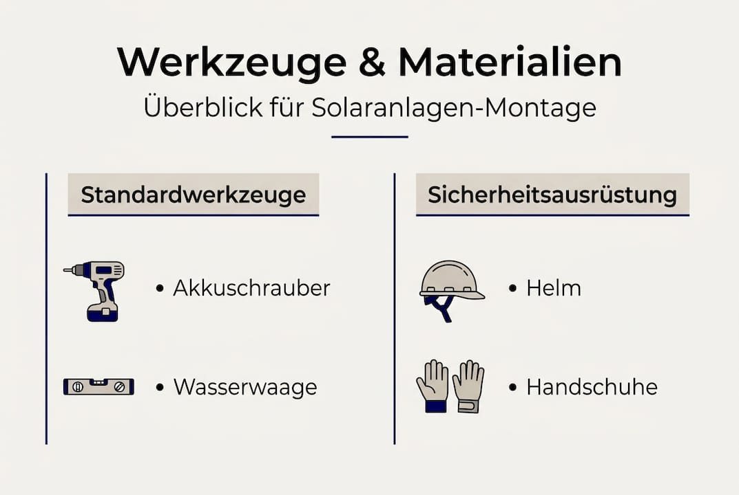 Infografik: Wichtige Werkzeuge und Materialien für die Installation von Solaranlagen