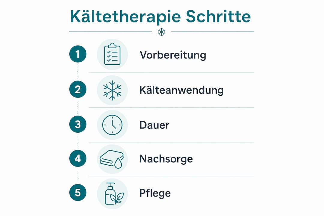 Ablauf der Kältetherapie bei Neurodermitis – Infografik