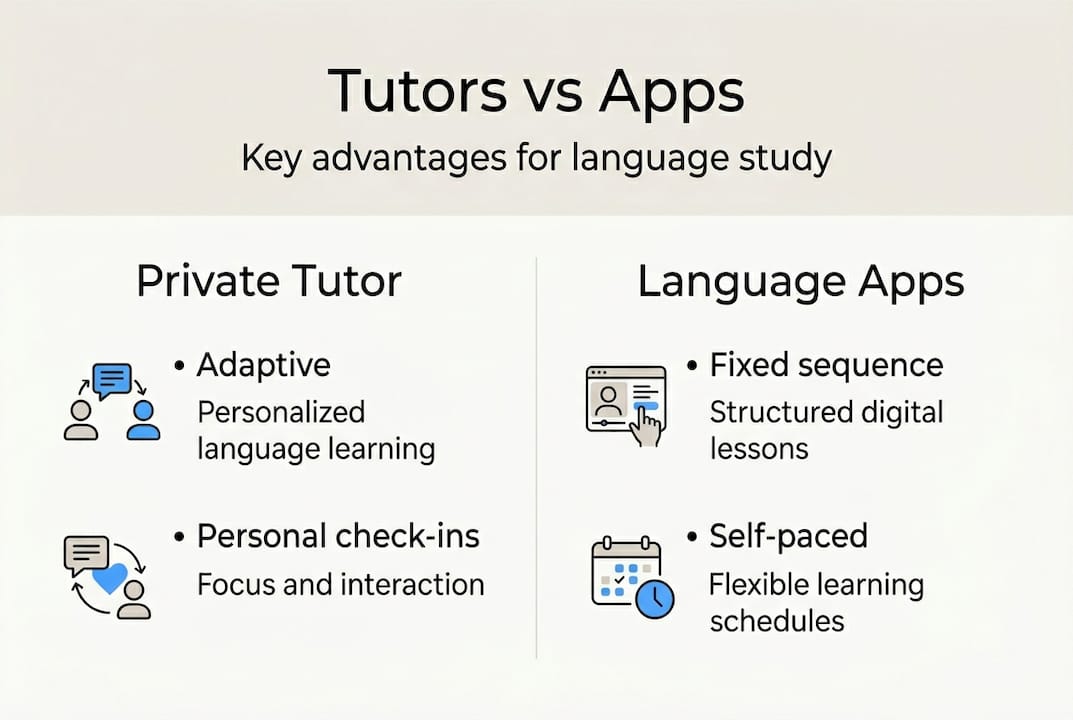 Infographic compares private tutors and language apps