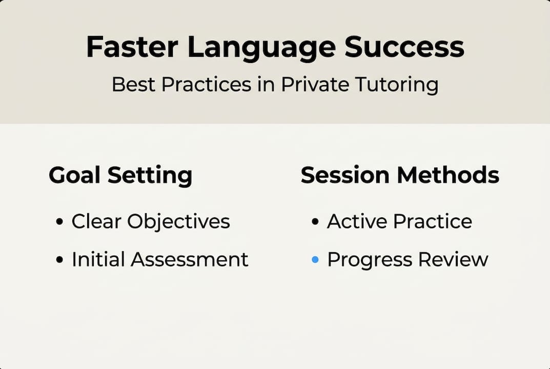 Infographic of private tutoring best practices