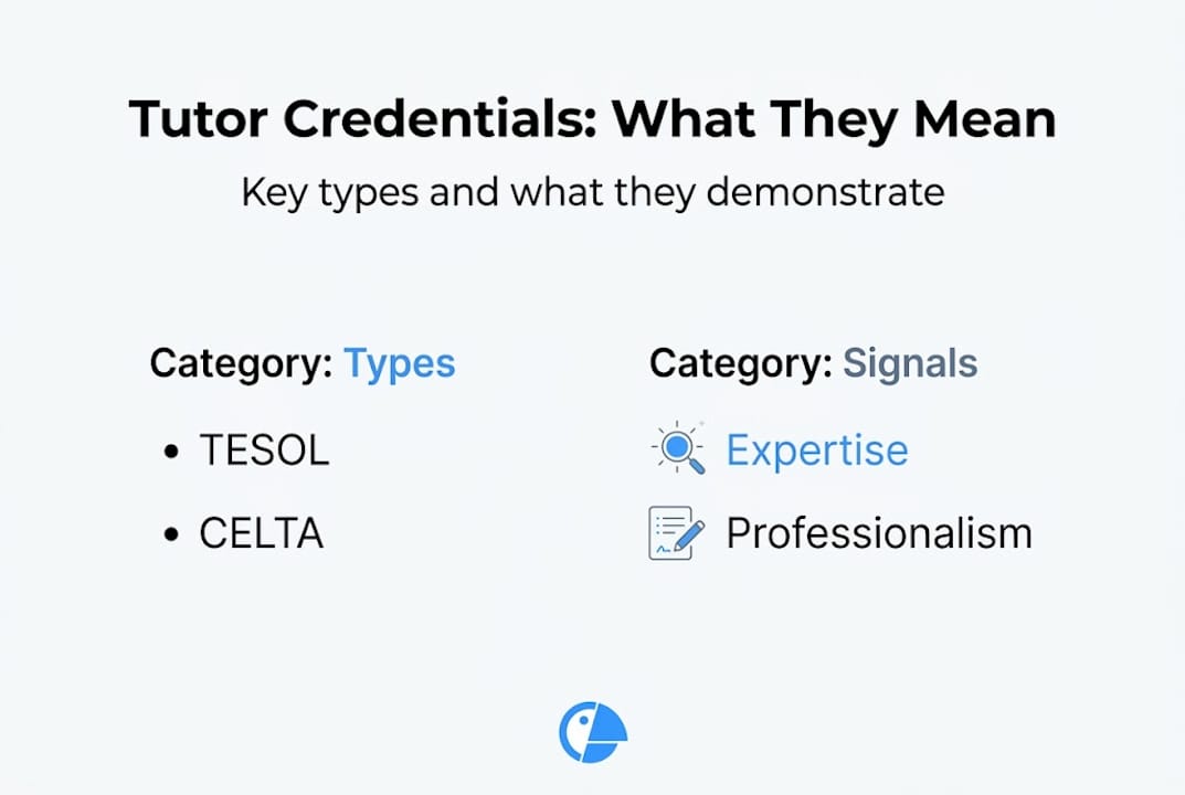 Tutor credentials infographic with types and signals