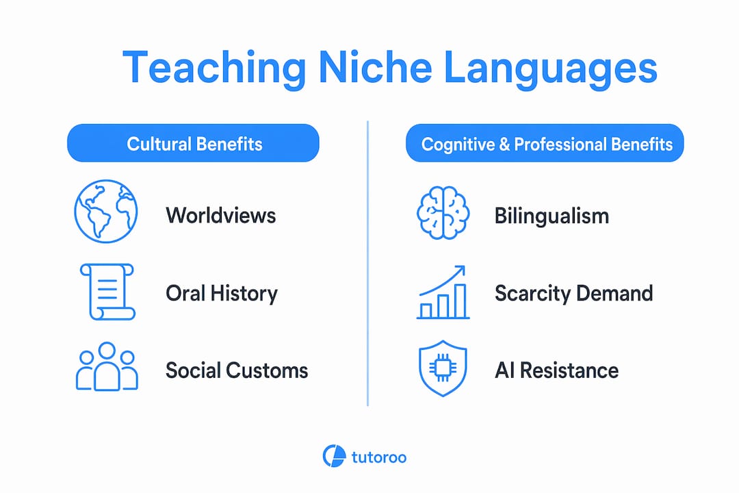 Infographic comparing cultural and professional benefits of niche language teaching