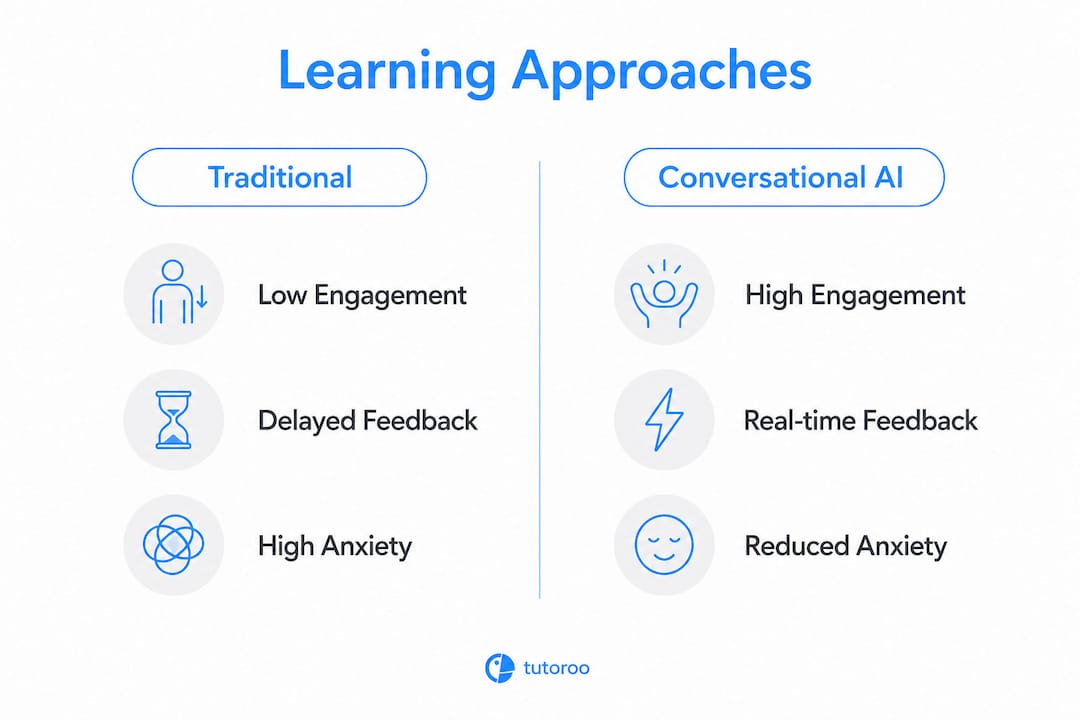 Infographic comparing traditional and conversational AI learning