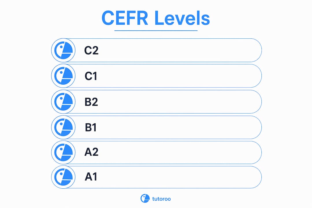 Hierarchy infographic of CEFR proficiency levels