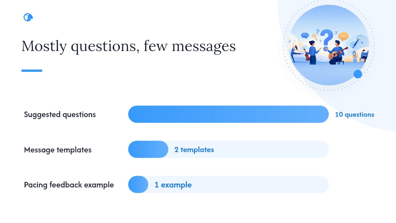 What questions and messages actually work? — overview diagram