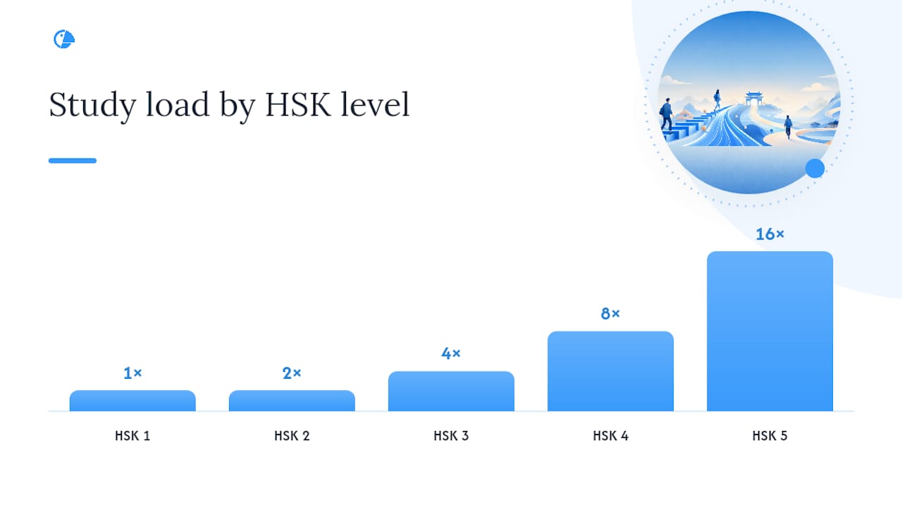 What HSK tutoring costs and how to work out your return — overview diagram