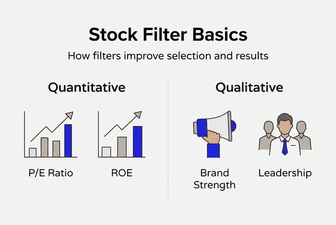 Infographic overview of stock filter types and benefits