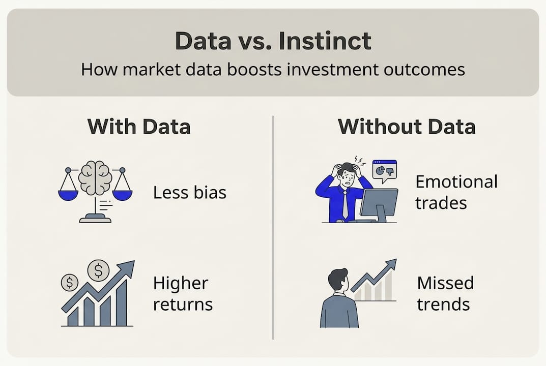 Infographic comparing data-driven vs instinctive investing