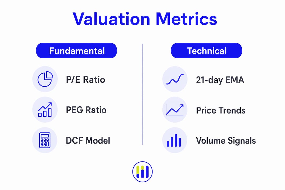 Infographic comparing fundamental and technical valuation metrics