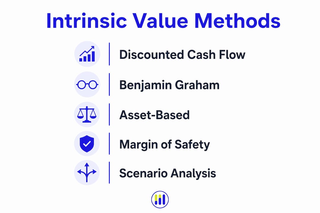 Infographic illustrating intrinsic value calculation steps
