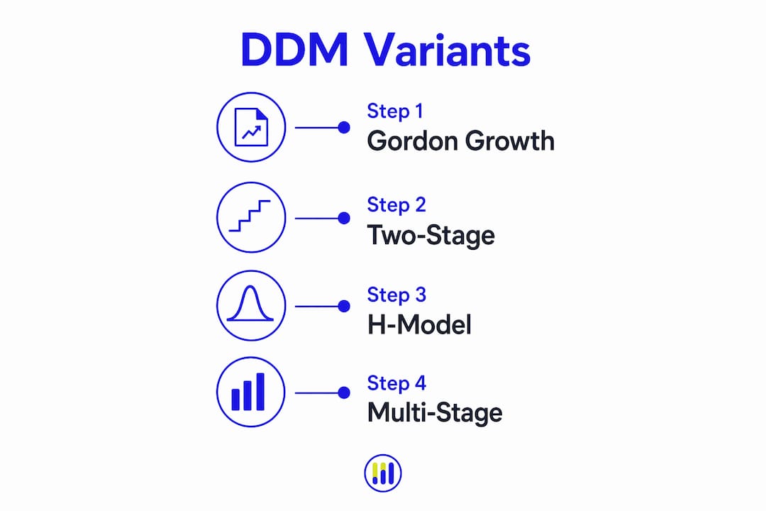 Infographic outlining dividend discount model variants