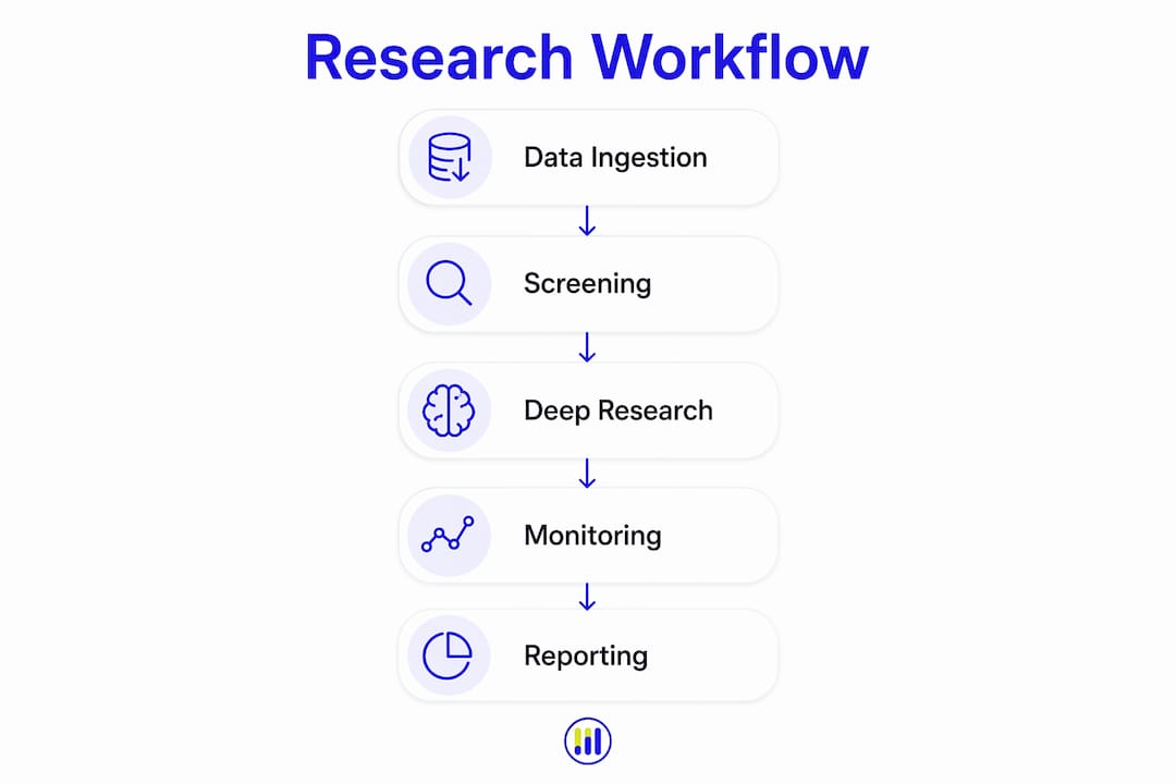 Infographic showing research workflow steps