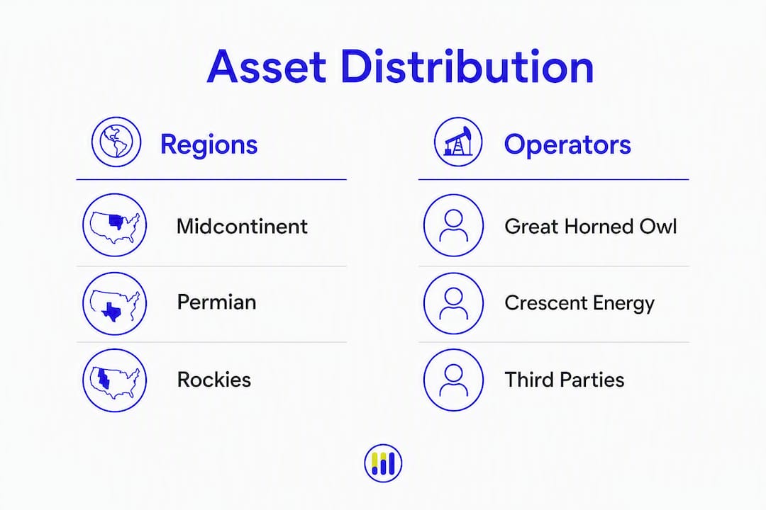 Infographic showing post-merger asset distribution by region and operator