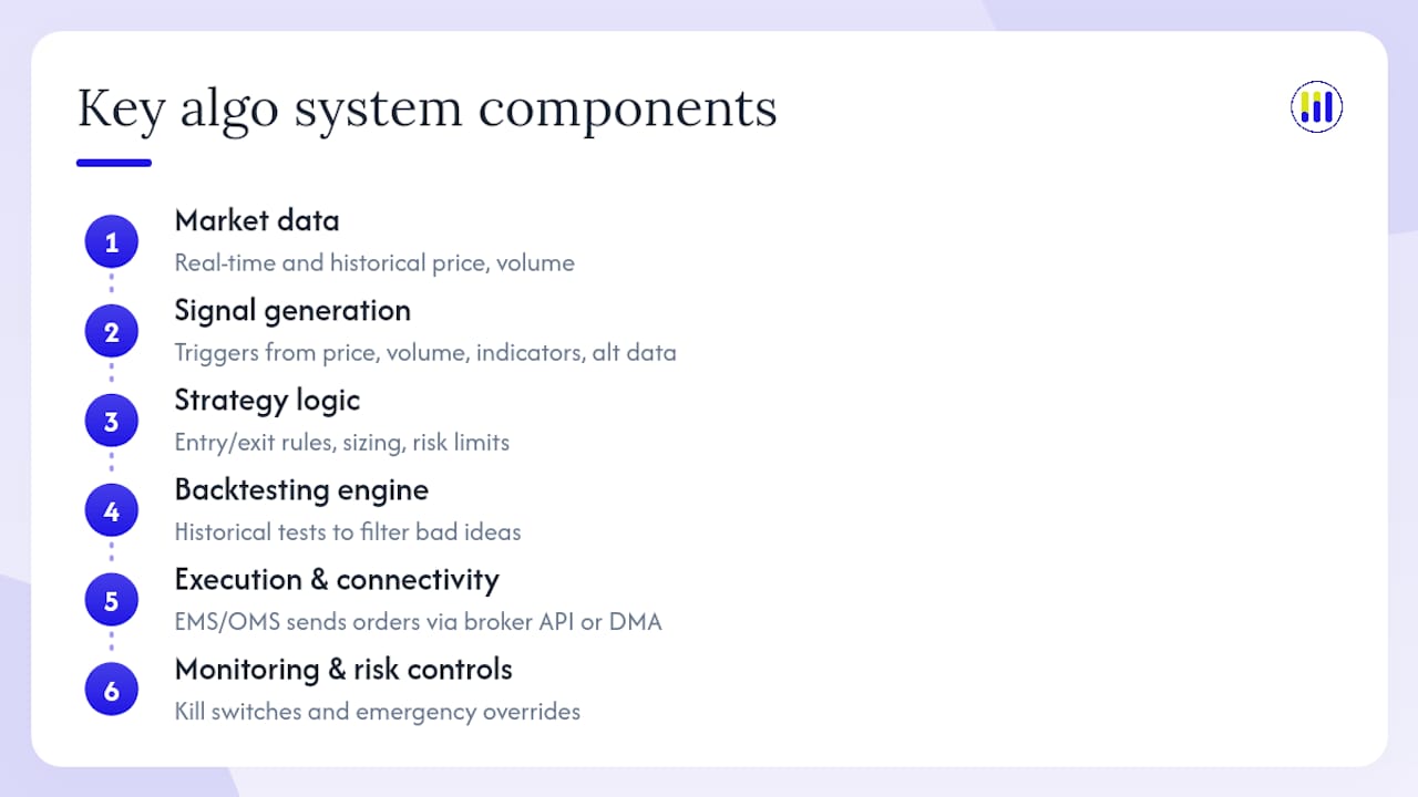 Diagram of key components in algorithmic trading system