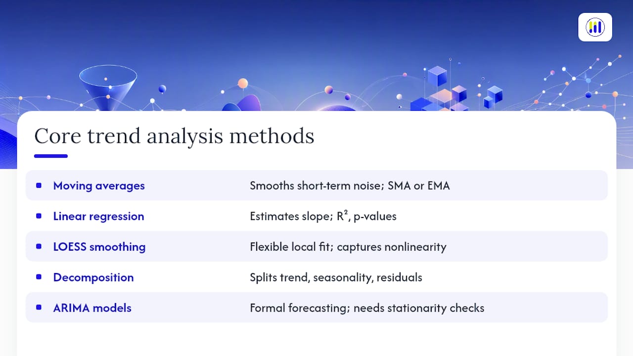 Common methods and statistical techniques for trend analysis — overview diagram