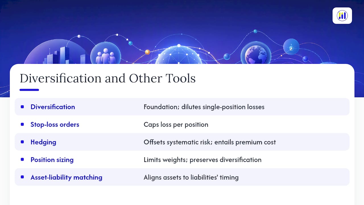 How does diversification work alongside other risk management strategies? — overview diagram