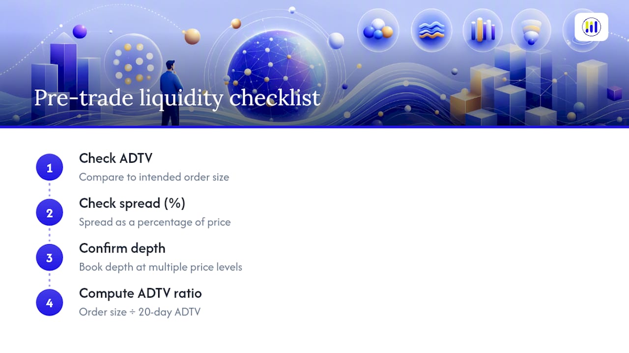 Tickerplace's perspective on liquidity as a risk control — overview diagram