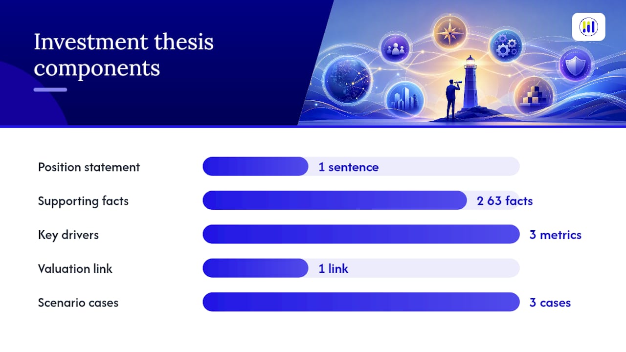 How Do You Define an Investment Thesis Before Researching a Stock? — overview diagram