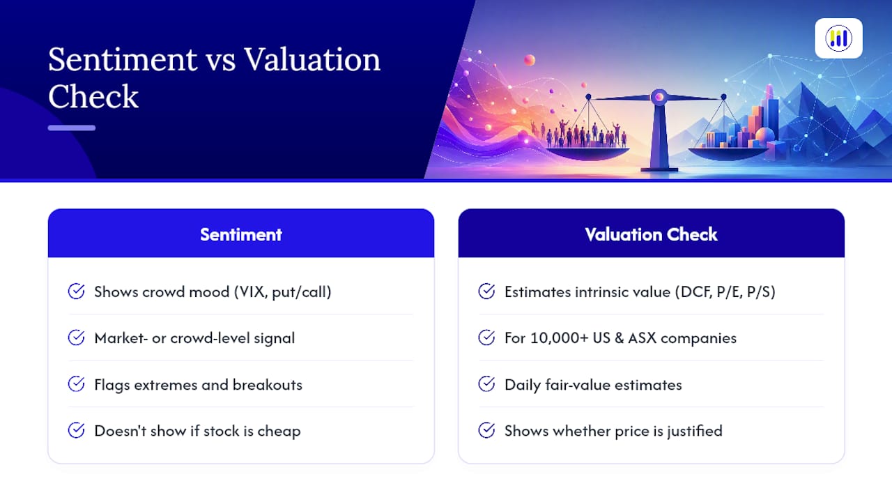 Pairing Sentiment Signals With a Real Valuation Check — overview diagram