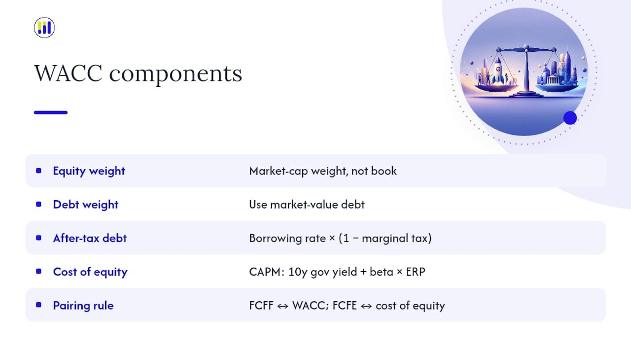 Diagram showing WACC components and calculation