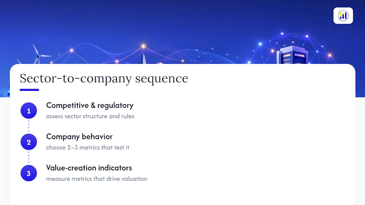 How Does Sector Analysis Guide Company-Level Research? — overview diagram