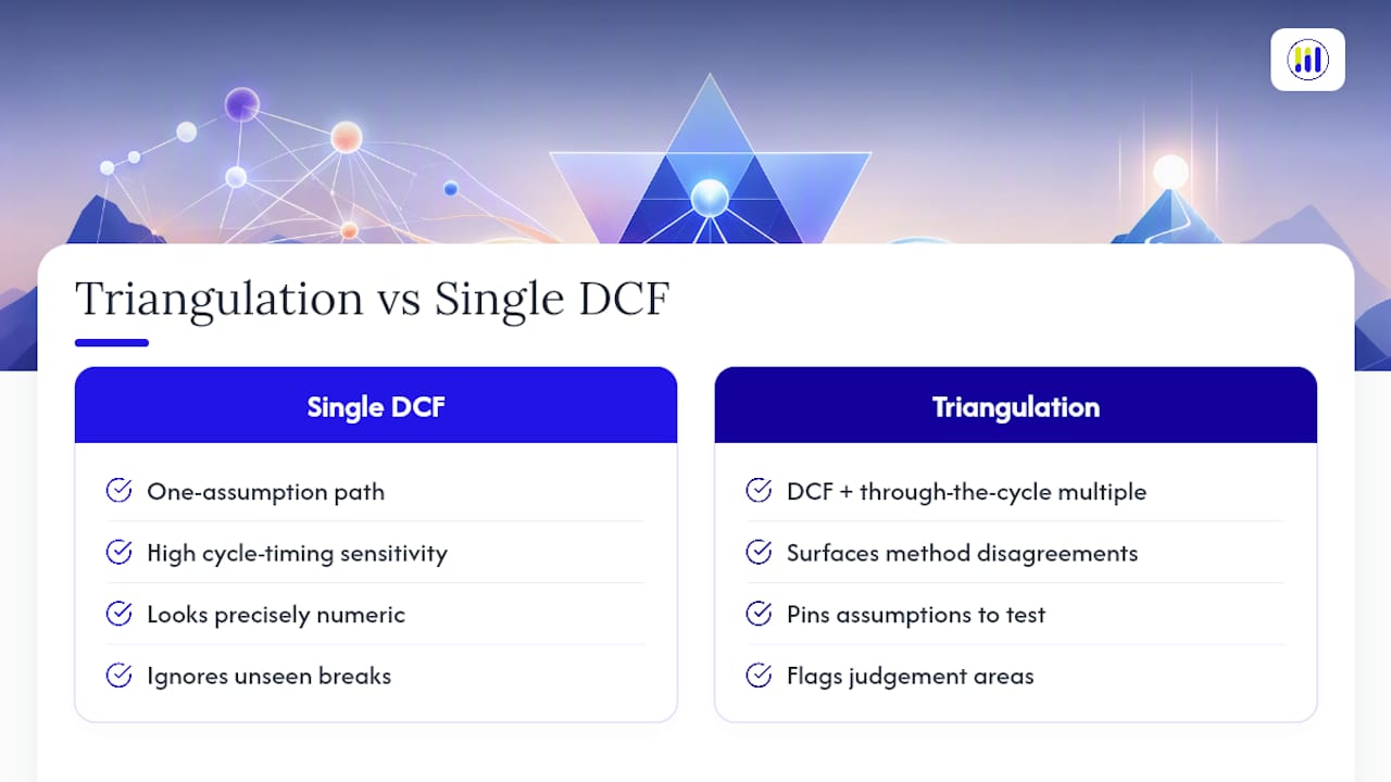 Why We Push Triangulation Over Any Single Model — overview diagram