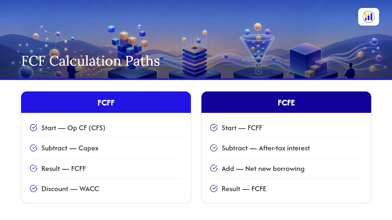 FCFF and FCFE calculation paths compared