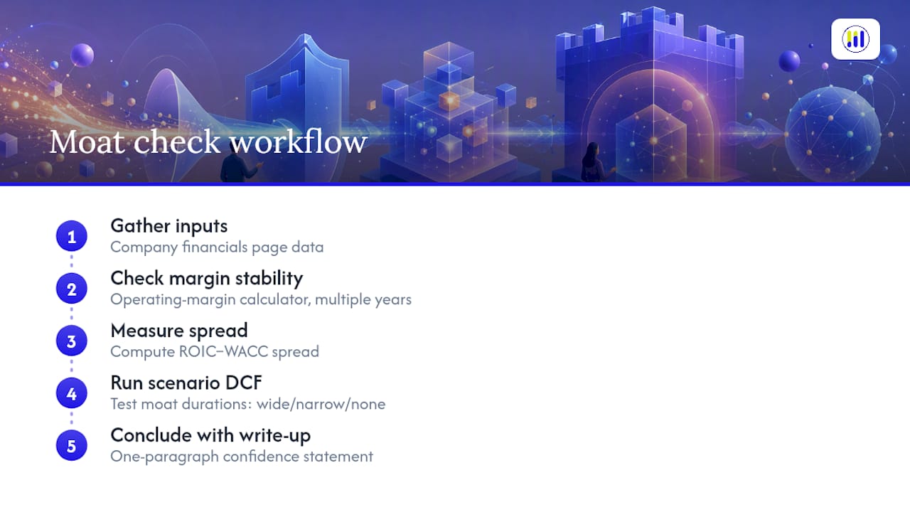 Running a Moat Check With Tickerplace's Free Tools — overview diagram