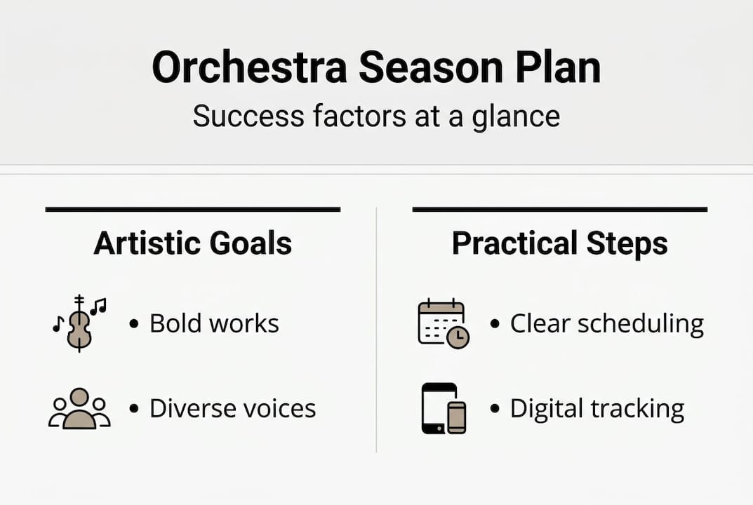 Infographic showing orchestra season planning essentials