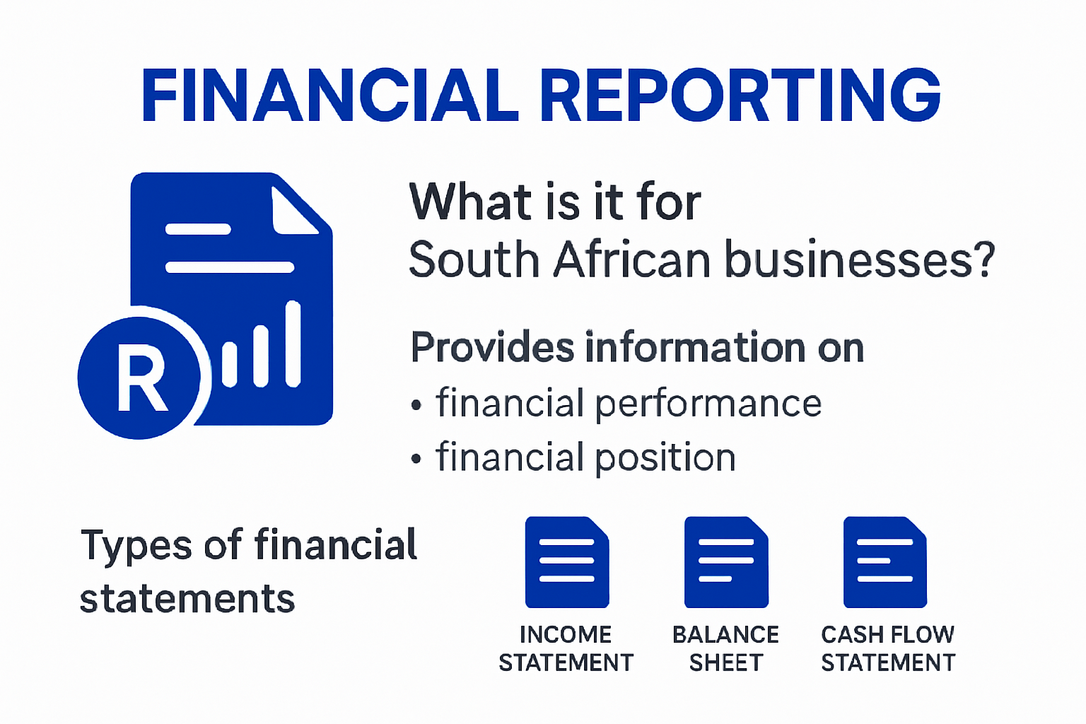 Infographic overview of financial reporting basics